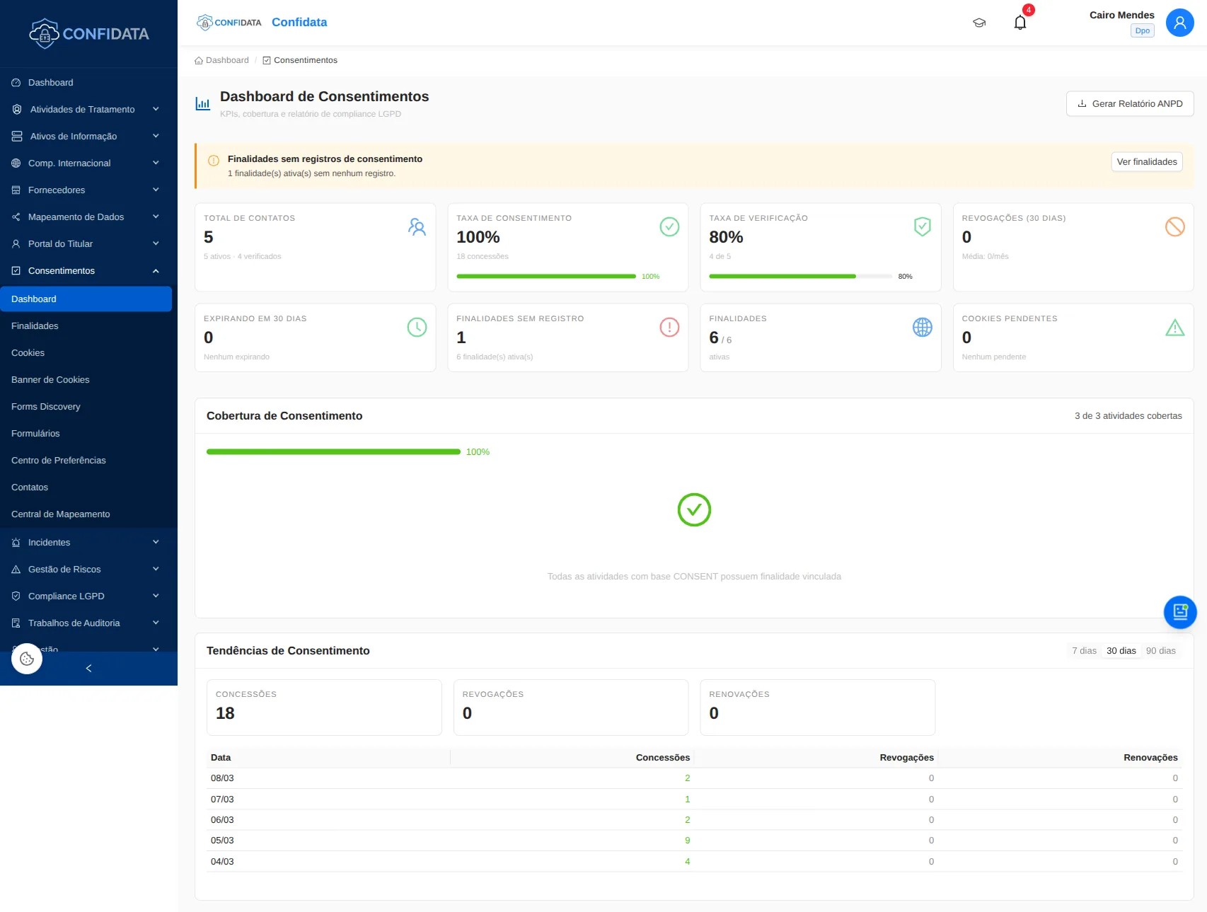 Screenshot do módulo Gestão de Consentimentos (CMP)