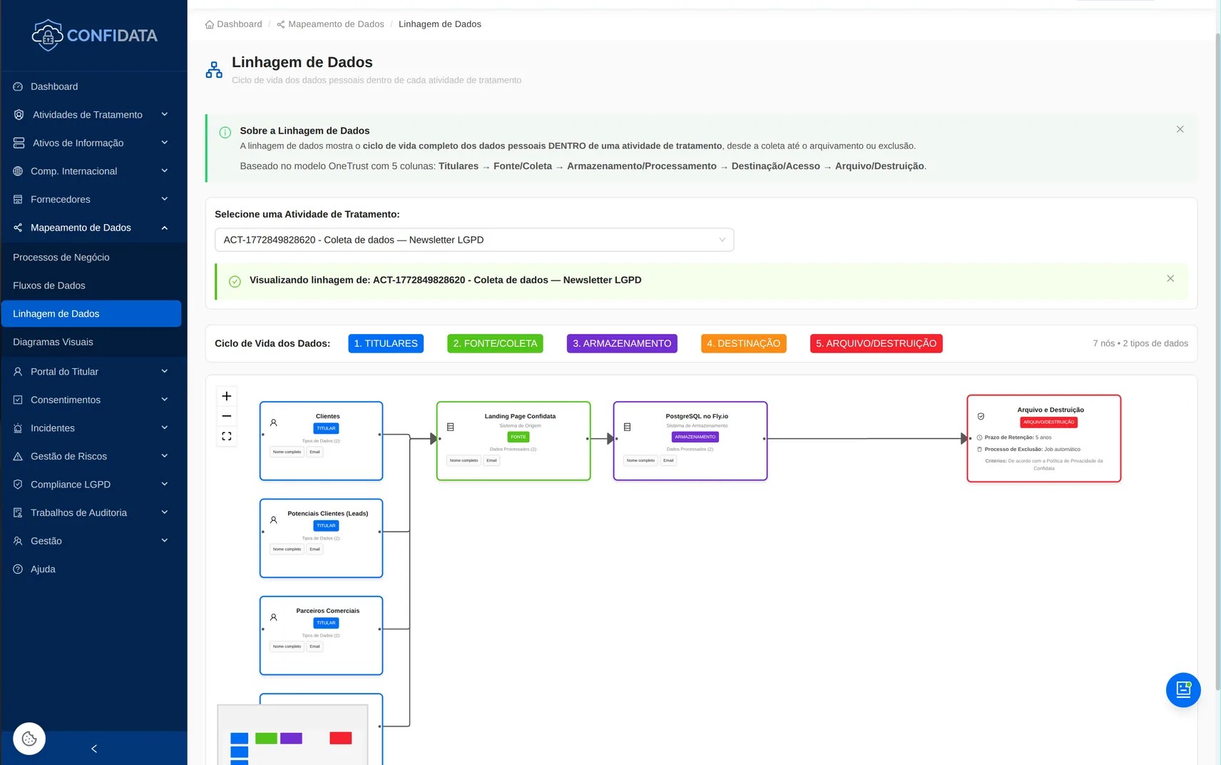 Screenshot do módulo Processos de Negócio e Linhagem de Dados